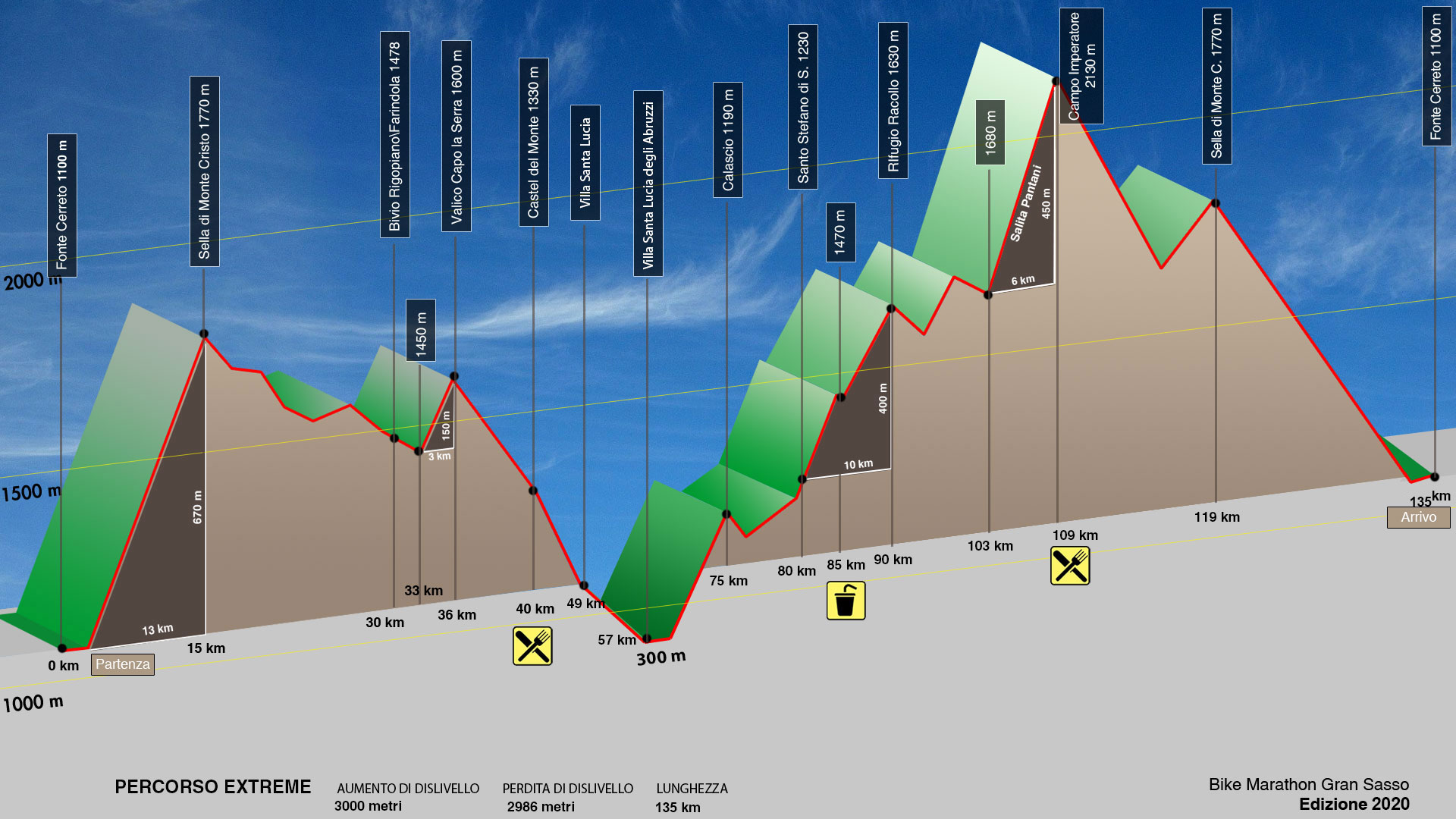 Granfondo del Gran Sasso